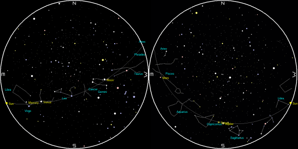 Planets and the Moon on a single night