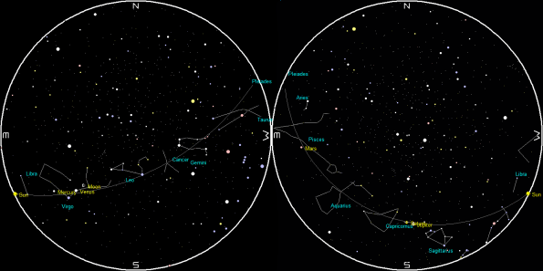 Planets and the Moon on a single night