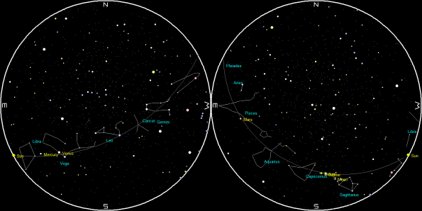 Planets and the Moon on a single night