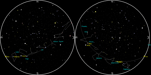 Planets and the Moon on a single night