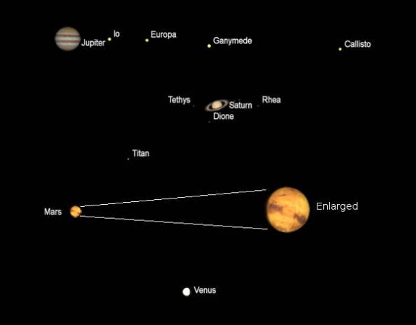 Telescopic planets