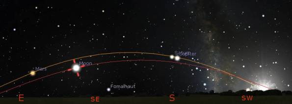 The Moon's orbit vs the ecliptic