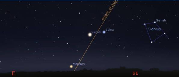 Venus and Mercury with the star Spica and Corvus in the morning