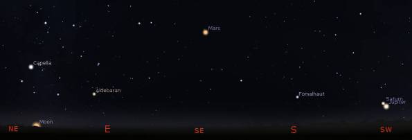 Evening planets and the Moon