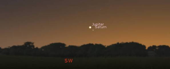 Jupiter and Saturn in the evening