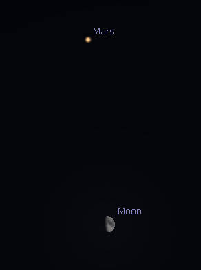 Mars above the Moon