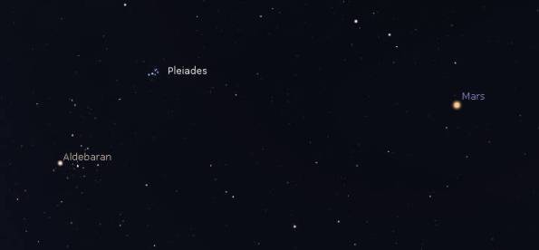 Mars with stars of Taurus