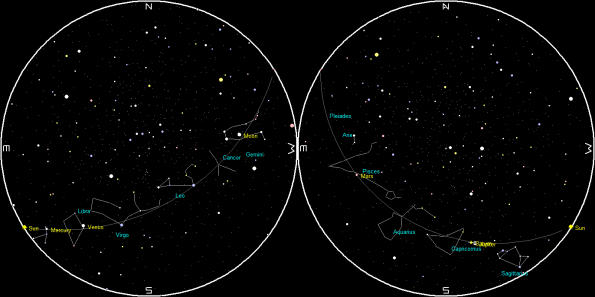 Planets and the Moon on a single night