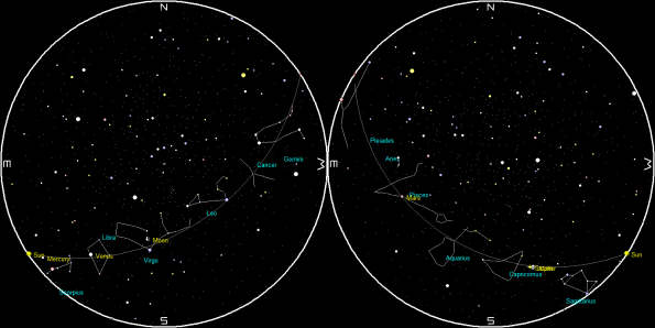 Planets and the Moon on a single night