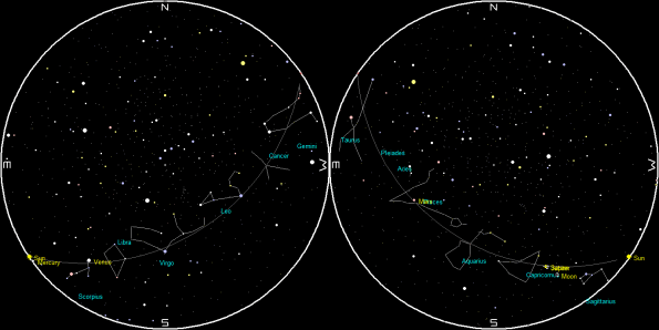 Planets and the Moon on a single night
