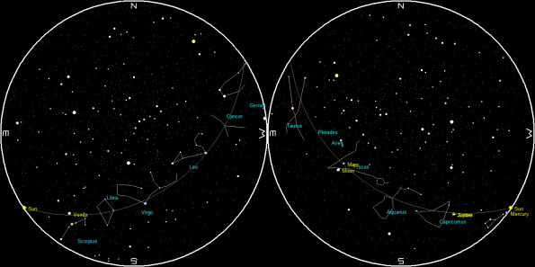 Planets and the Moon on a single night