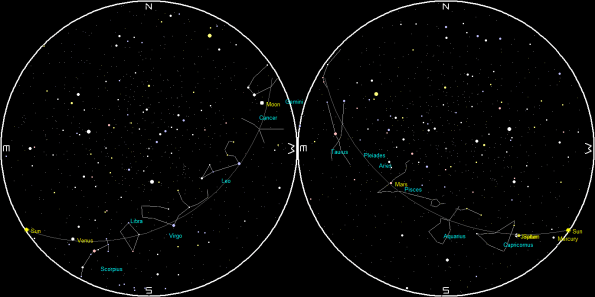 Planets and the Moon on a single night