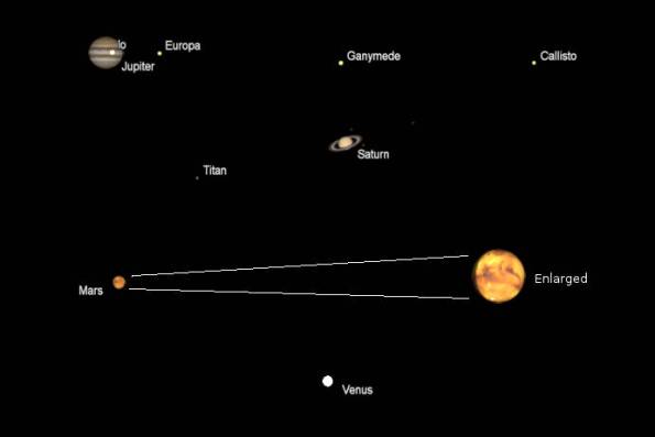 Telescopic planets