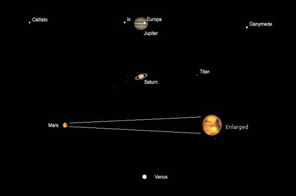 Telescopic planets