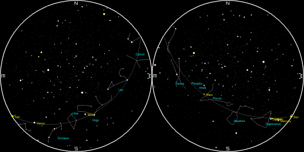 Planets and the Moon on a single night