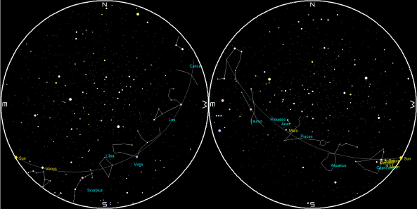 Planets and the Moon on a single night