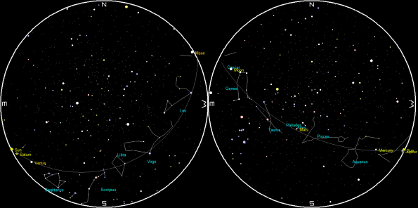 Planets and the Moon on a single night