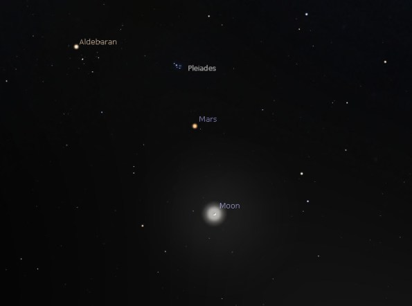 Mars and the Moon finder chart