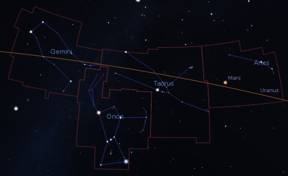 Mars with zodiacal constellations along its future path