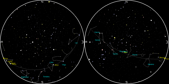 Planets and the Moon on a single night