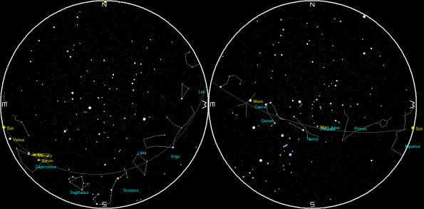 Planets and the Moon on a single night sunset 02/24/21 to sunrise 02/25/21