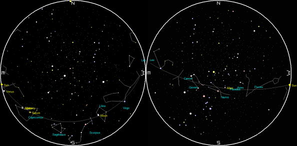Planets and the Moon on a single night
