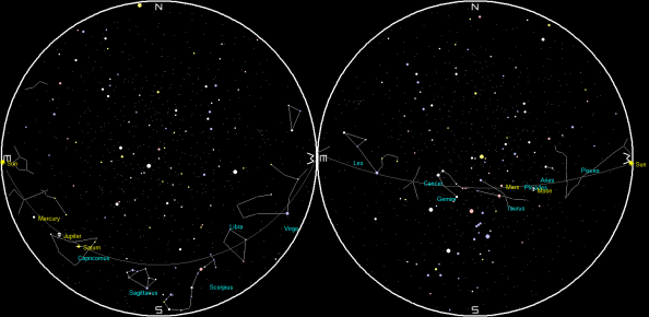 Planets and the Moon on a single night