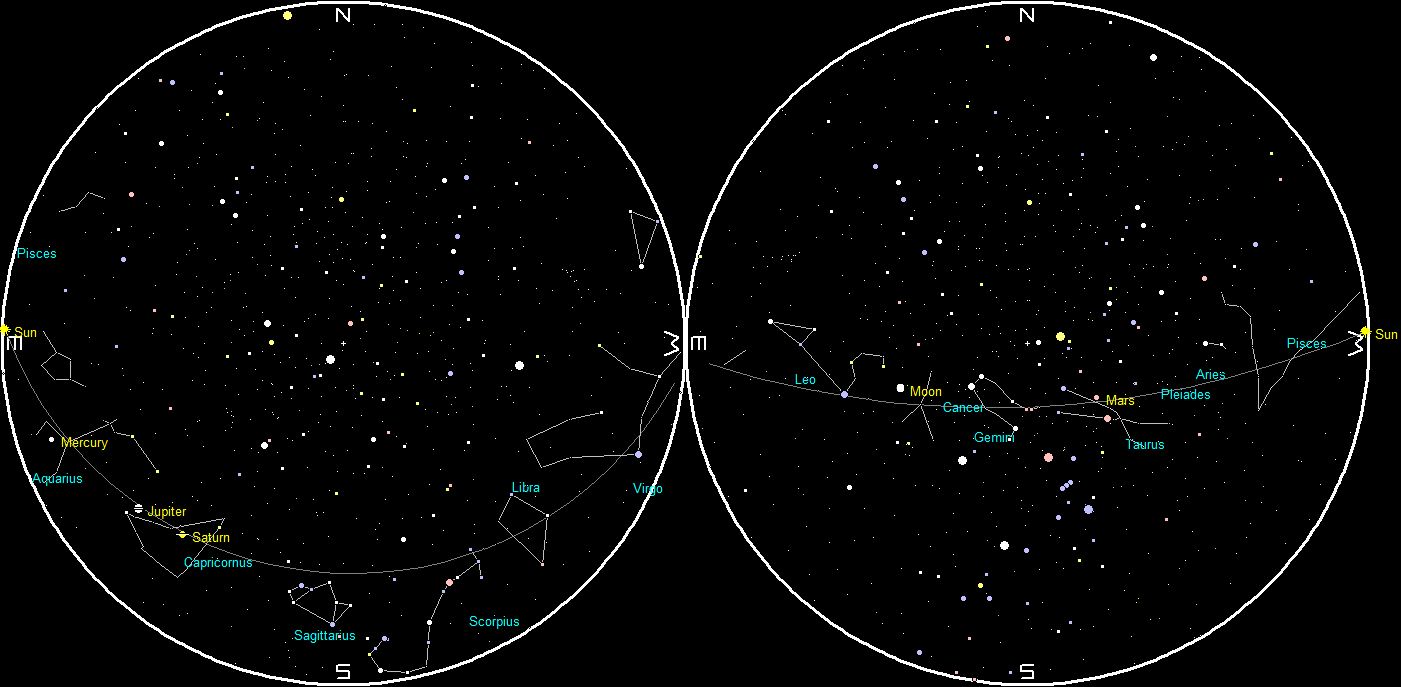 Planets and the Moon on a single night