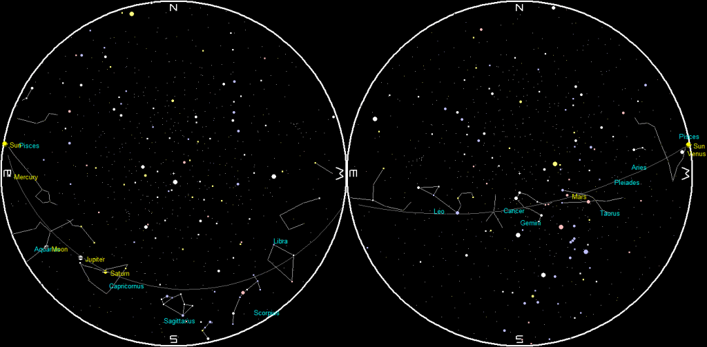 Planets and the Moon at sunset and sunrise of a single night