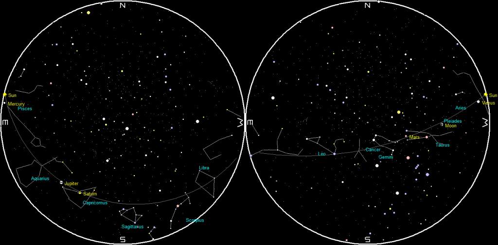 The Moon and planets on a single night