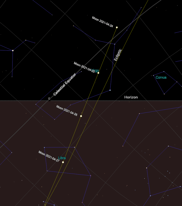 Spring Moon rising angle