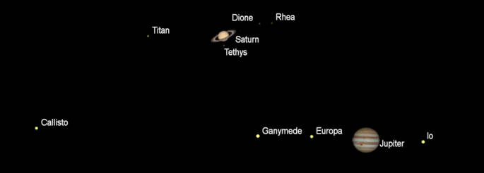 Jupiter and Saturn through a telescope
