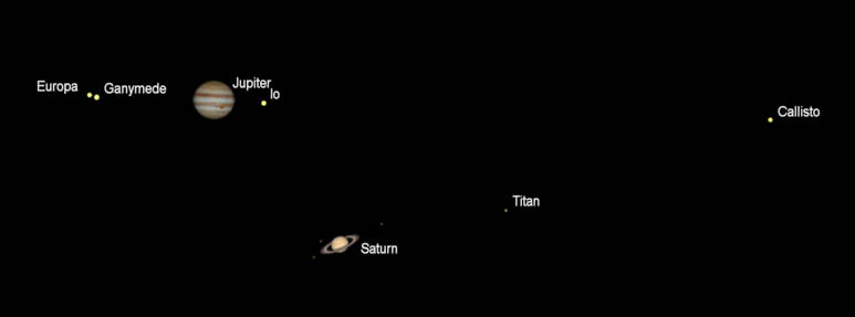 Jupiter and Saturn as seen in a telescope