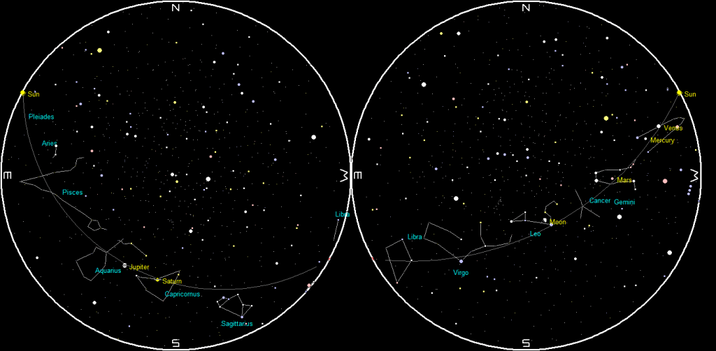 Planets and Moon at sunrise and sunset
