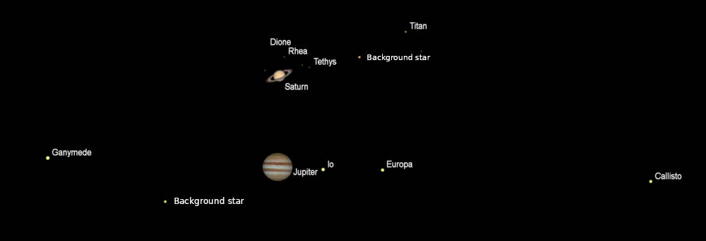 Telescopic Jupiter and Saturn
