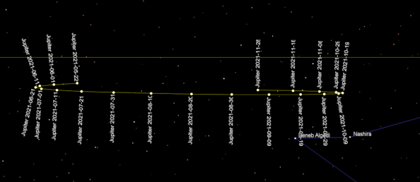Jupiter retrogade motion for 2021