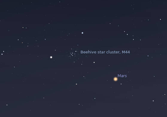 Mars and the Beehive star cluster