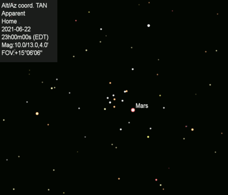 Mars passing in front of M44 animation