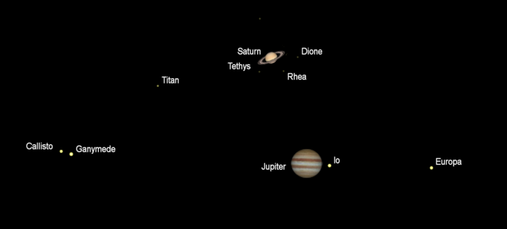 Jupiter and Saturn's appearance in small telescopes