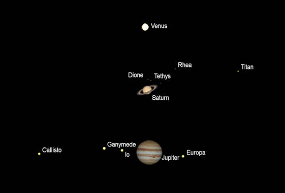 The naked-eye planets as they would be seen in small telescopes