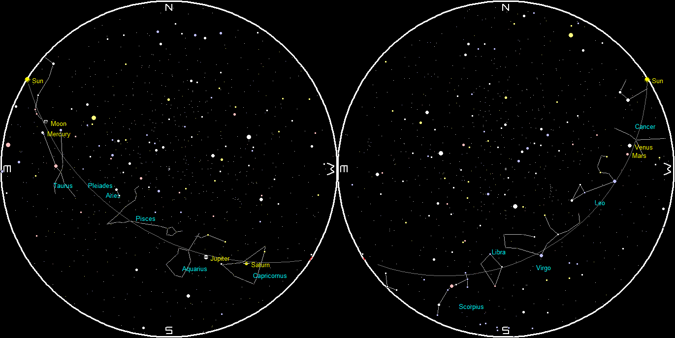 Planets and the Moon on a single night sunset 070721 to sunrise 070821