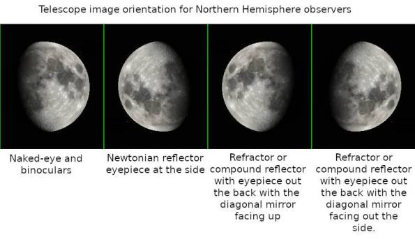 Telescope image orientations