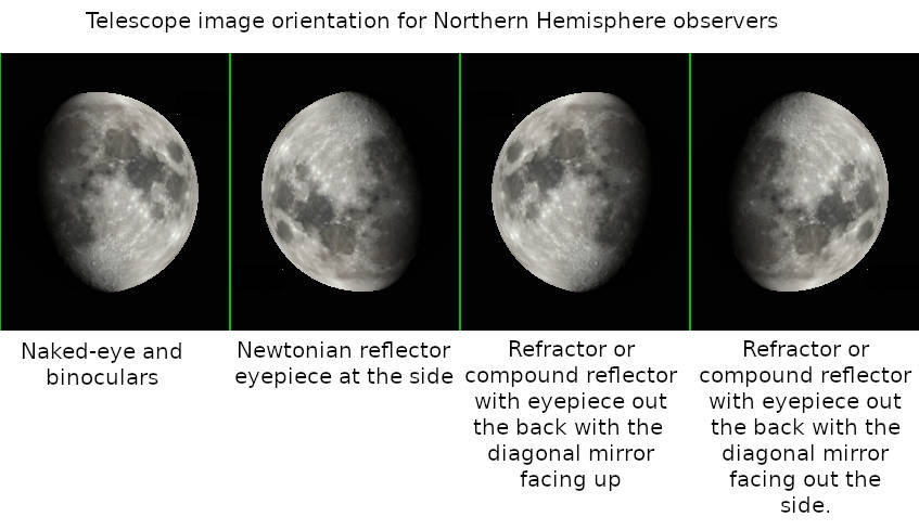 Telescope image orientations