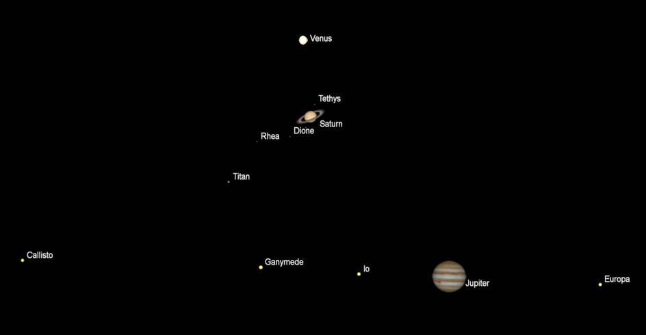 Telescopic planets