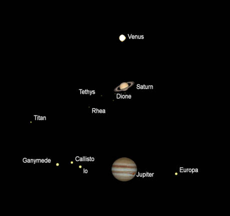 Telescopic view of the bright planets_2300-072121