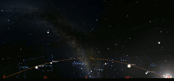 Autumn vs spring sunset ecliptic