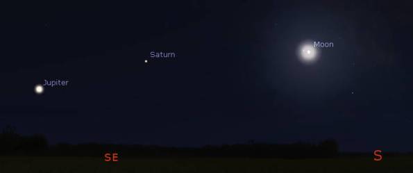 Jupiter, Saturn and the Moon at 10 pm