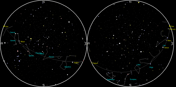 Planets and the Moon overnight tonight