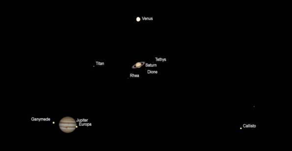 The naked-eye planets as seen in small telescopes