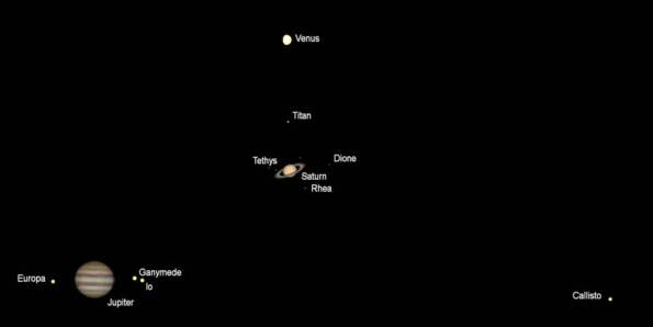 The naked-eye planets as seen in small telescopes